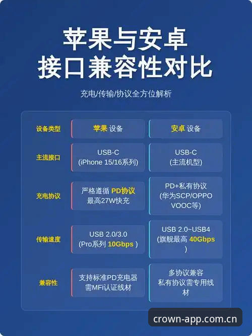 iOS客户端下载与安卓版对比分析：皇冠体育官网v2.1.0多端兼容体验如何选？